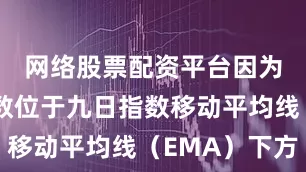 网络股票配资平台因为美元指数位于九日指数移动平均线（EMA）下方